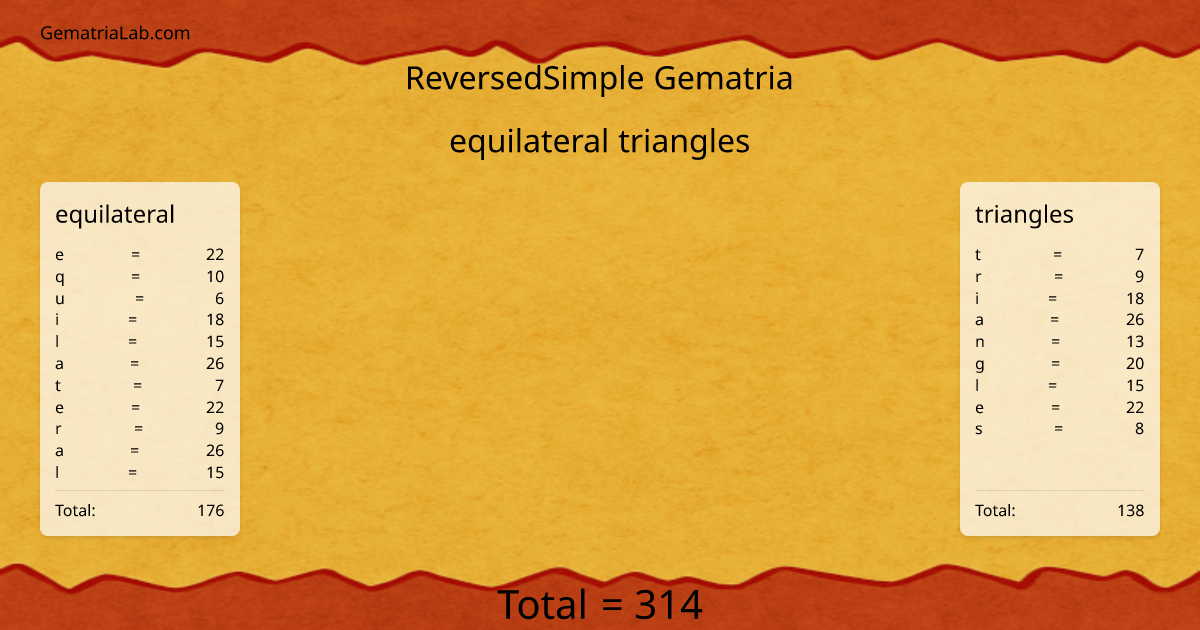 equilateral triangles in reversedSimple Gematria